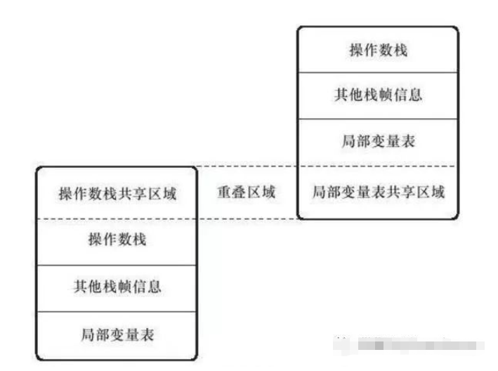 虚拟机中的字节码执行引擎是什么