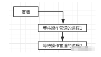 Java进程的执行和挂起是什么