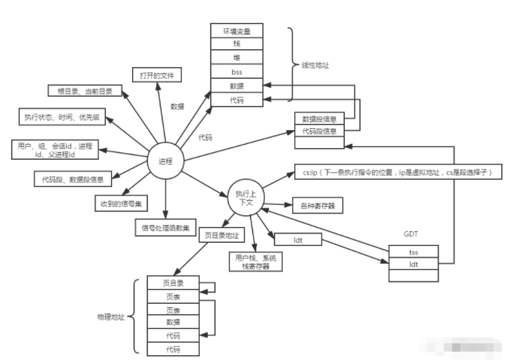 Java进程的执行和挂起是什么