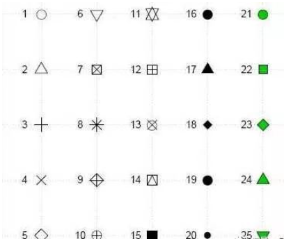 R语言基本绘图参数有哪些