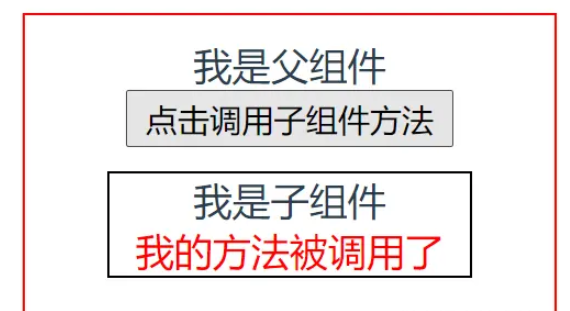 Vue中父子组件通信与事件触发的方法