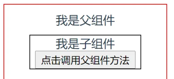 Vue中父子組件通信與事件觸發(fā)的方法