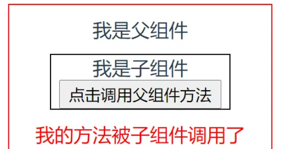 Vue中父子組件通信與事件觸發(fā)的方法