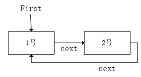 java怎么解决约瑟夫问题