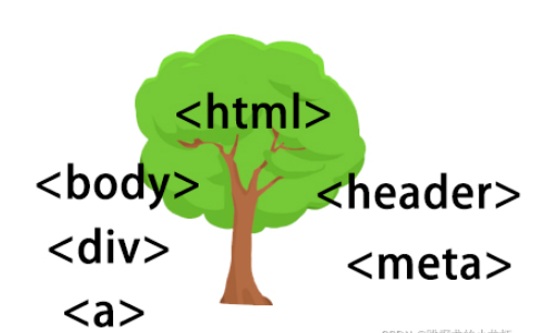 JavaScript的DOM与BOM的区别是什么