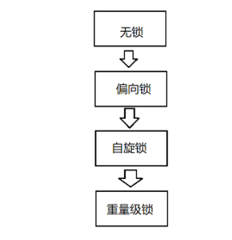 Java的Synchronized原理与Callable接口实例分析