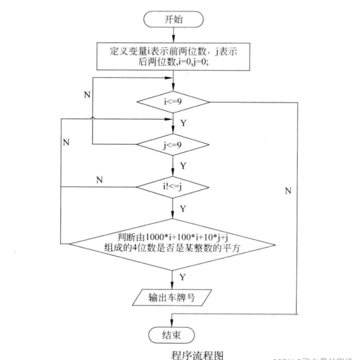 C語(yǔ)言怎么解決抓交通肇事犯問(wèn)題