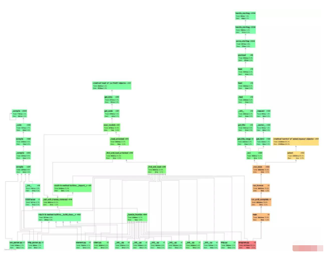 怎么使用PyCharm Profile分析异步爬虫效率