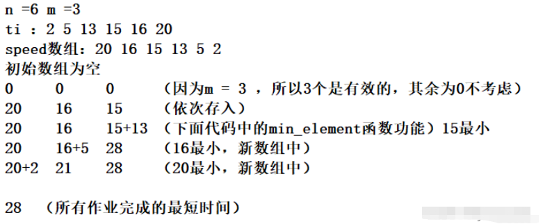 C++贪心算法怎么应用