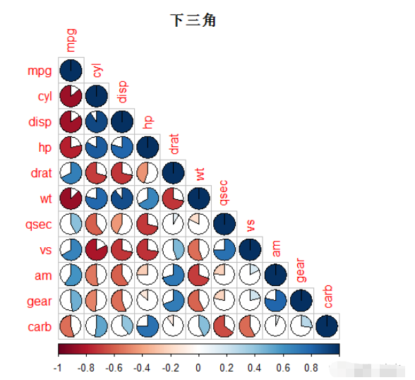 R語言的orrplot包實(shí)例分析