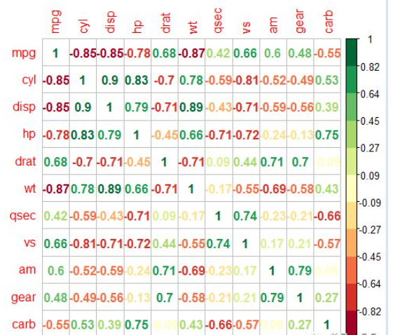 R語言的orrplot包實(shí)例分析