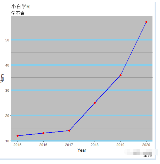 ggplot2主题实例分析