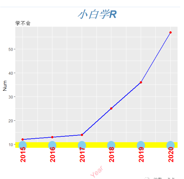 ggplot2主题实例分析