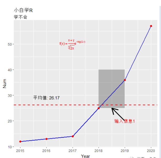 ggplot2绘图的方法