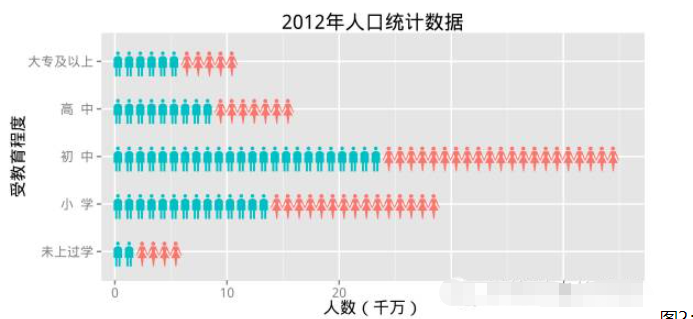 R语言的showtext怎么使用