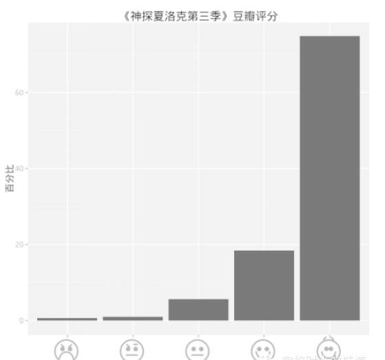 R语言的showtext怎么使用