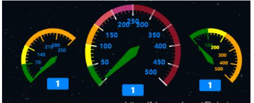 vue怎么实现echarts中的仪表盘