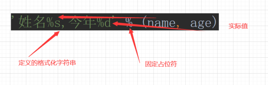 Python格式化字符串實例分析