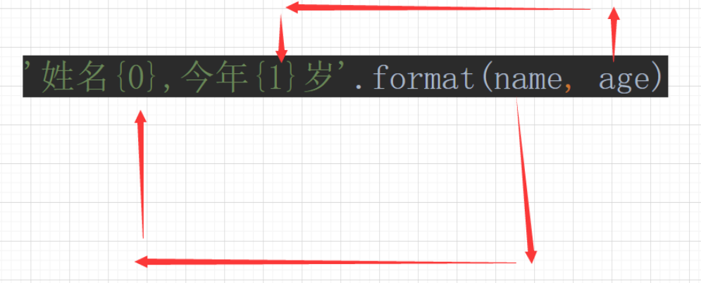 Python格式化字符串实例分析