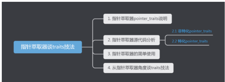 c++的traits方法实例分析