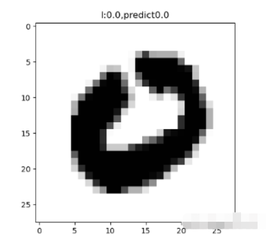 python机器学习sklearn怎么实现识别数字