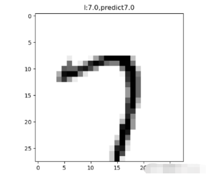 python机器学习sklearn怎么实现识别数字