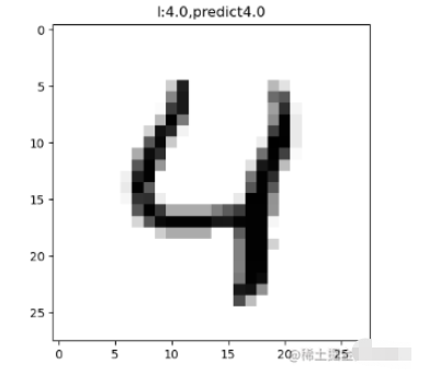 python机器学习sklearn怎么实现识别数字