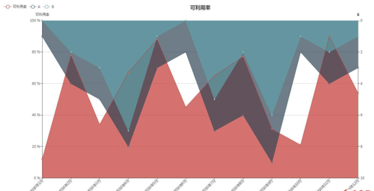 怎么用jQuery插件Echarts实现双轴图效果