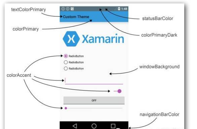 android Toolbar开发的方法