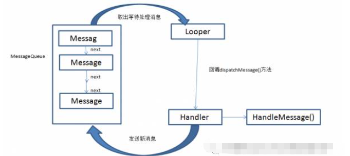 Android面试的知识点有哪些