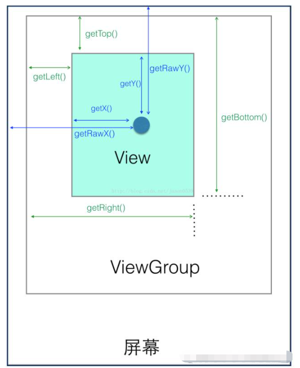 Android面试的知识点有哪些