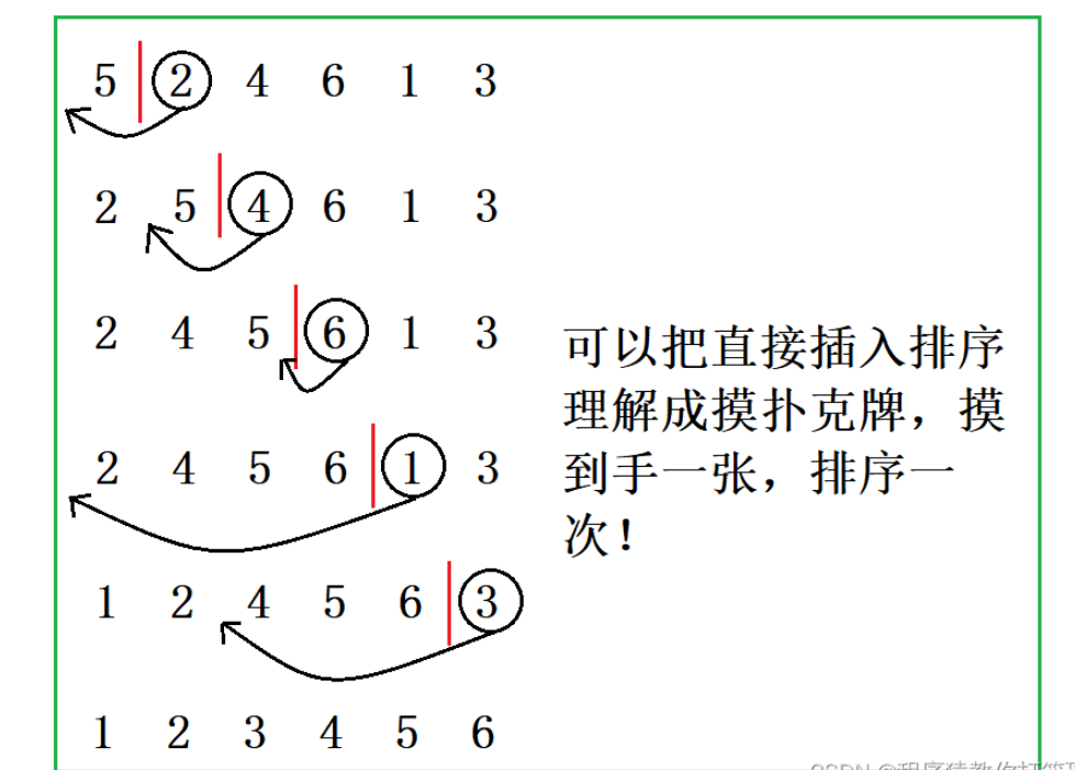 C语言排序算法实例分析