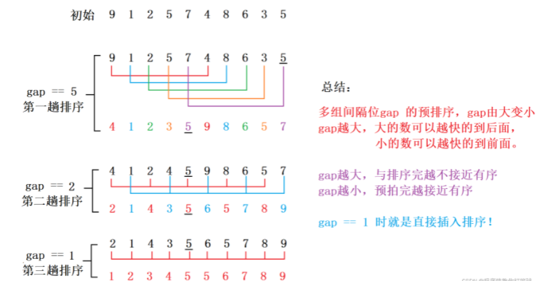 C語言排序算法實(shí)例分析