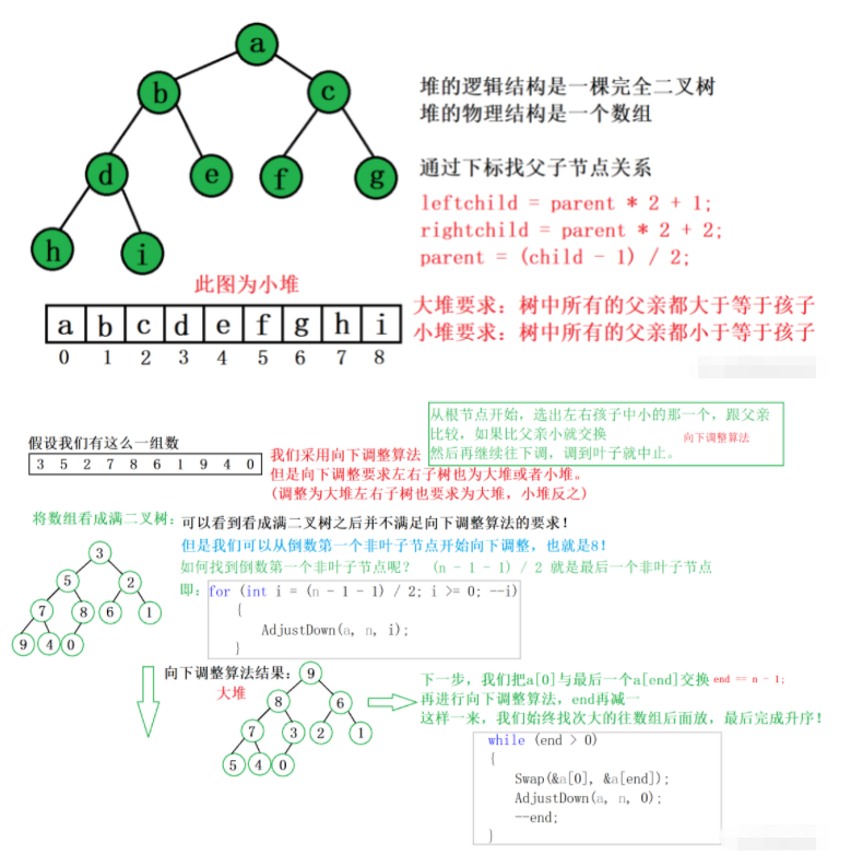 C語言排序算法實(shí)例分析