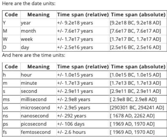 Python中如何利用Numpy库处理datetime类型