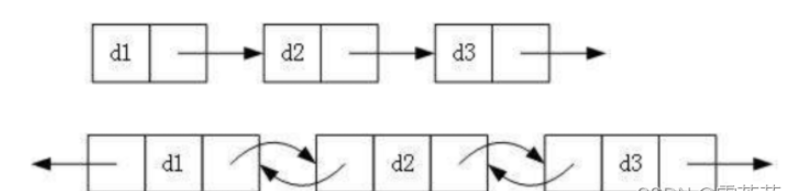 C++带头双向循环链表怎么实现