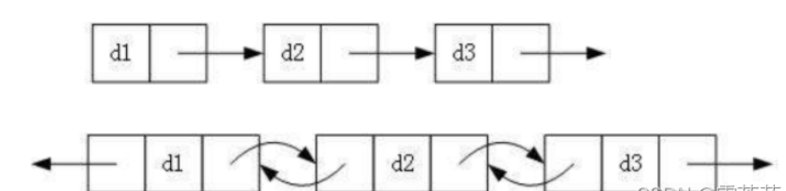 C++帶頭雙向循環(huán)鏈表怎么實(shí)現(xiàn)