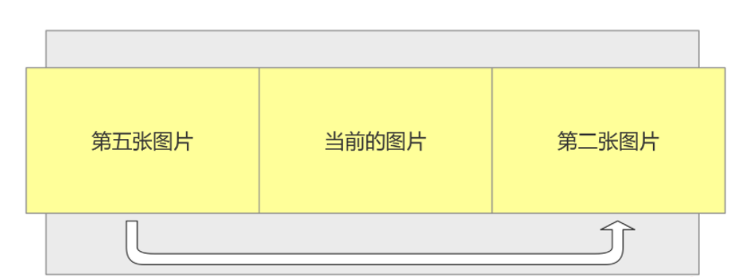 怎么使用jQuery实现优酷首页轮播图