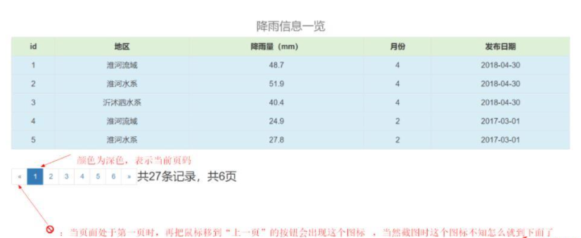 如何用jquery+Ajax实现简单分页条