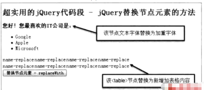 jQuery怎么替換節(jié)點元素