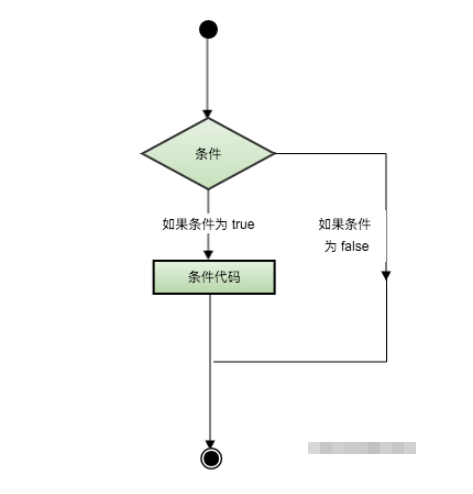 C#的判斷語句有哪些