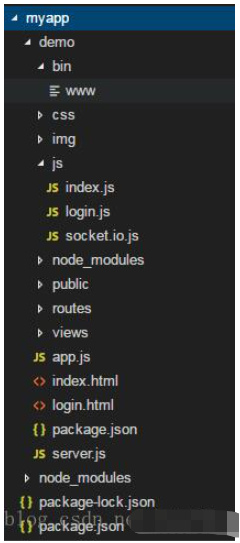 Node.js+express+socket怎么实现在线实时多人聊天室