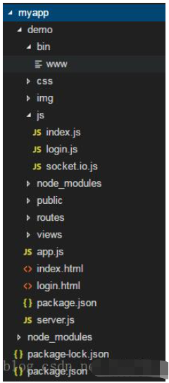 Node.js+express+socket怎么實(shí)現(xiàn)在線實(shí)時(shí)多人聊天室