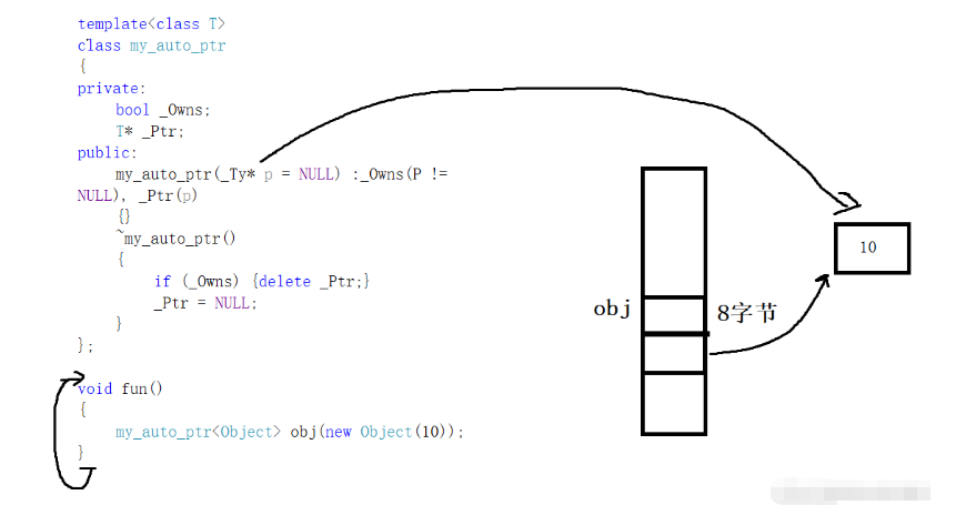 C++的智能指针使用实例分析