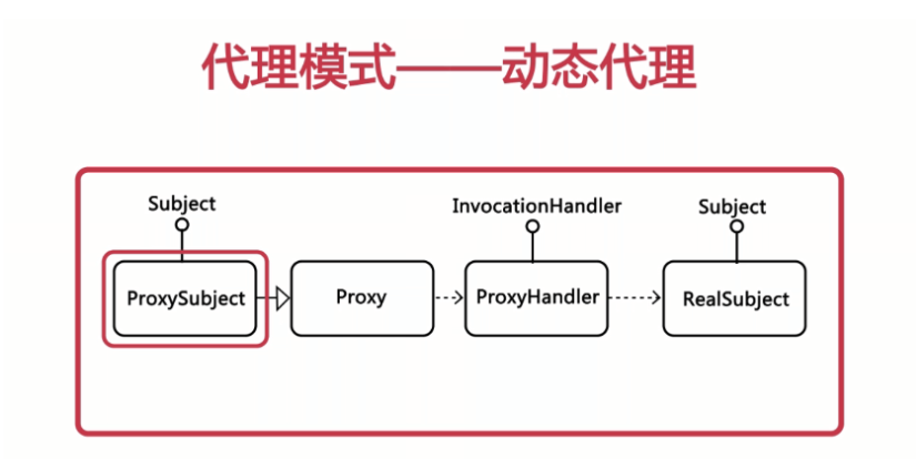 Java代理模式實(shí)例代碼分析