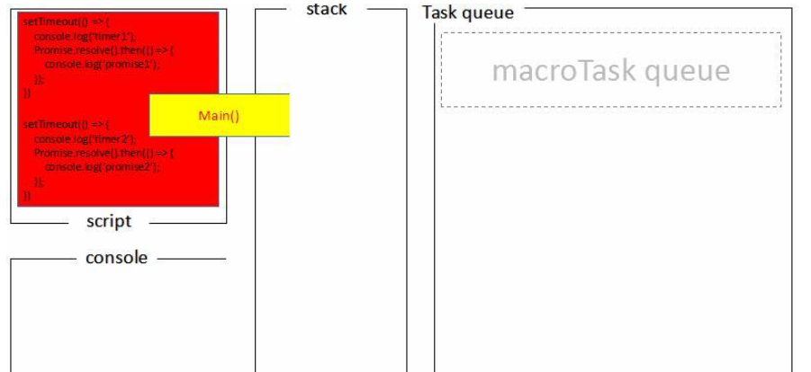 Node.js中事件循环的机制是什么