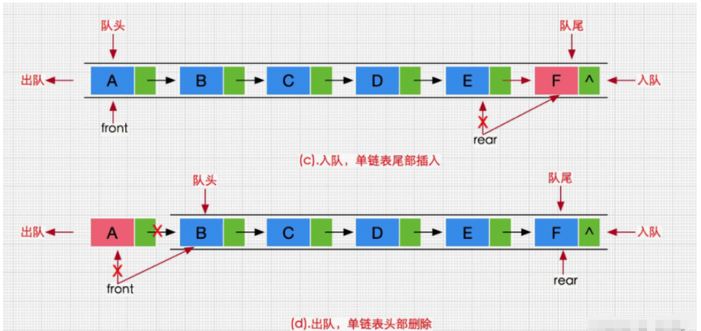 C语言队列怎么实现