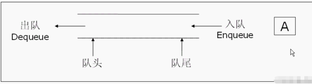 C语言队列怎么实现