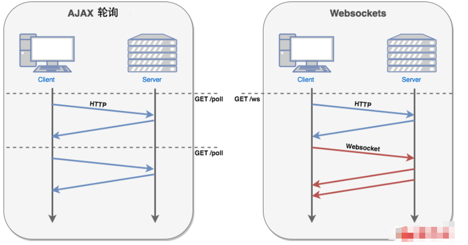 node.js中如何使用socket.io实现一个实时通讯应用