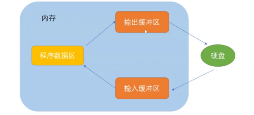 C语言文件的操作方法有哪些